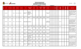 Servicios Estatales De Salud Dirección Administrativa Subdirección De Recursos Materiales Departamento De Control Patrimonial Bienes Inmuebles En Arrendamiento 2014