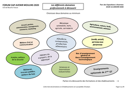 FORUM CAP AVENIR MOULINS 2020 Les Différents Domaines Parc Des Expositions À Avermes JEUDI 16 JANVIER 2020 CIO De Moulins-Yzeure Professionnels À Découvrir