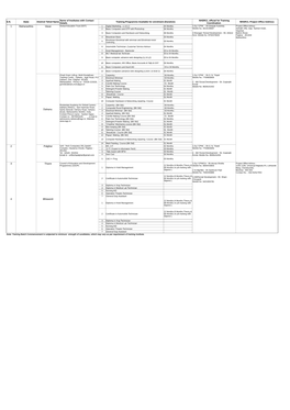 1 Maharashtra Vasai Dahanu 2 Palghar 3 Thane 4 Bhiwandi