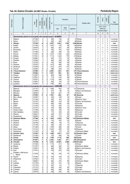 Tab. 64. District Chrudim (AD MEP Hlinsko, Chrudim) Pardubický Region