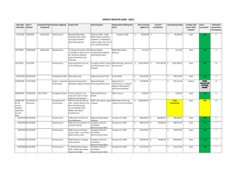 Grants Register (2020 - 2021)