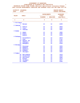 Government of Karnataka Directorate of Economics