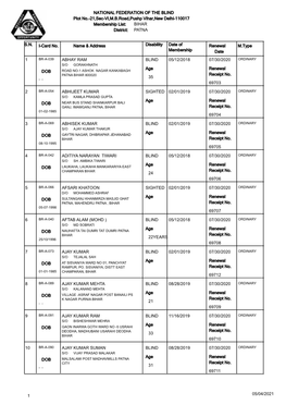 BIHAR District: PATNA