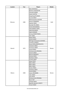 List of Olympics Prize Winners in Hockey in India