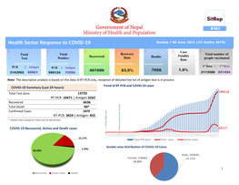 Health Sector Response to COVID-19 Sunday | 06 June 2021 (23 Jestha 2078)