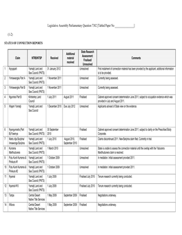 Legislative Assembly Parliamentary Question 7382 [Tabled Paper No ] (1-2)