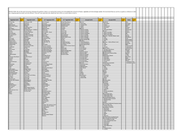 Spring 2020 Inventory List of All Available Flats and Pots for Flowers, Vegetables and Herbs (Changes Weekly)