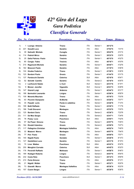42° Giro Del Lago Gara Podistica Classifica Generale