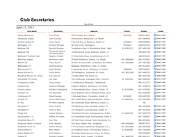 Club Secretaries Top of Form April 23, 2013