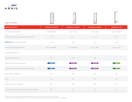 Arris-Surfboard-Comparison-Charts.Pdf