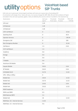 Voicehost-Based SIP Trunks 2019-06-07