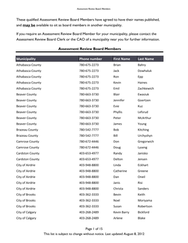 These Qualified Assessment Review Board Members Have Agreed to Have Their Names Published, and May Be Available to Sit As Board Members in Another Municipality