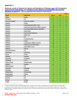 TDSSA Appendix 1