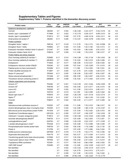 Supplementary Data