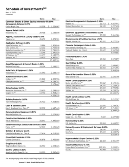 Schedule of Investments(A) March 31, 2021 (Unaudited)