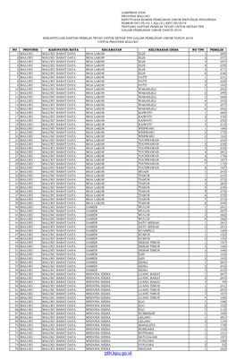 31 MALUKU.Pdf