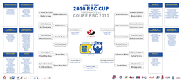 Coupe Dudley Hewitt Cup Host/Hôte (NOJHL)