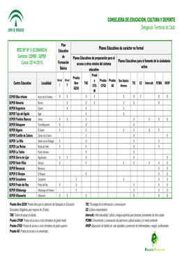 CONSEJERÍA DE EDUCACIÓN, CULTURA Y DEPORTE Delegación Territorial De Cádiz