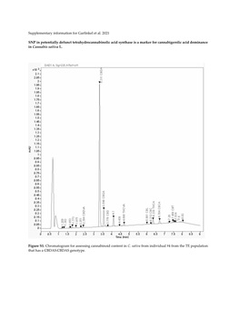 Supplementary Information for Garfinkel Et Al. 2021 SNP In