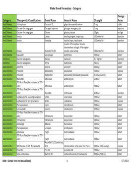 Wake Brook Formulary ­ Category