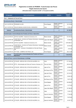 Pagamentos No Âmbito Do PROMAR - Fundo Europeu Das Pescas Região Autónoma Dos Açores (Efectuados Desde 1 De Janeiro De 2007 a 31 De Janeiro De 2016)