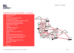 Fælleskommunale It-Samarbejder – En Oversigt