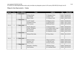 Filings for State Representative – Nashua