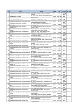 PERLIS 01000 Padang 1 TABIKA KEMAS BANGUNAN KHAS KG