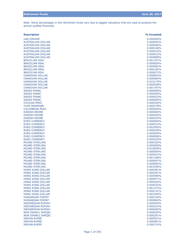 Retirement Funds June 30, 2017 Description % Invested UAE