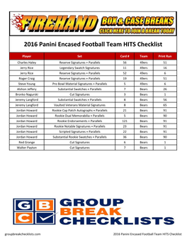 2016 Panini Encased Football Team HITS Checklist