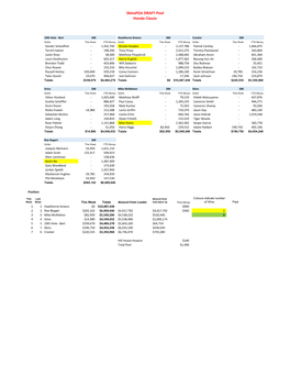 Skinspga DRAFT Pool Honda Classic