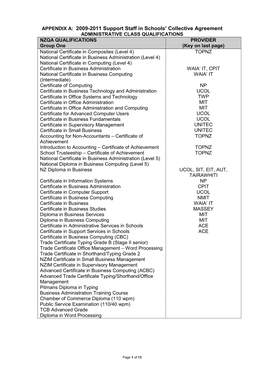 APPENDIX A: 2009-2011 Support Staff in Schools' Collective Agreement