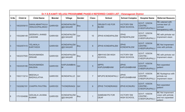 DRYSRKV Programme Phase-II, Referrad & Spectacles Information