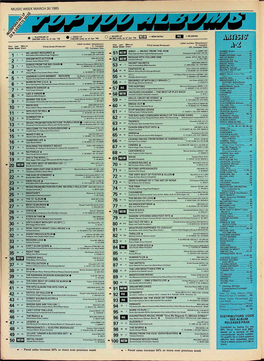 Music Week March 30 1985 & ^ = Platinum Lp a = Gold Lp