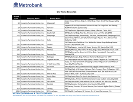 METROPOLITAN BANK & TRUST COMPANY Our Home Branches