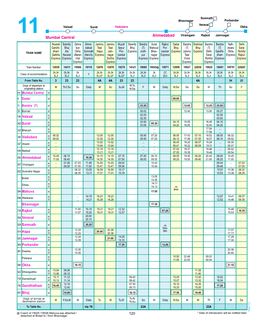 120 194 Valsad 263 Surat 392 Vadodara 492 Ahmedabad 894 Mahuva Bhavnagar 738 Rajkot 924 Veraval 929 Somnath 823 Jamnagar 954