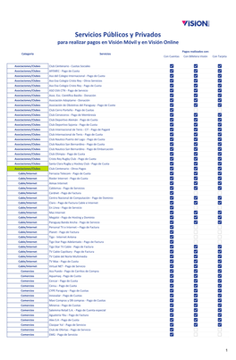Servicios Públicos Y Privados Para Realizar Pagos En Visión Móvil Y En Visión Online
