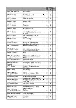 GD ES PTE SL/M KABORÉ Gaston Buud Yam 3 3 KAHN Cédric Avion (L