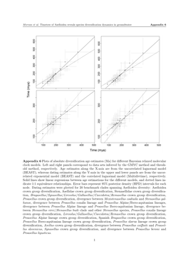 Appendix 6 Plots of Absolute Diversification Age Estimates (Ma