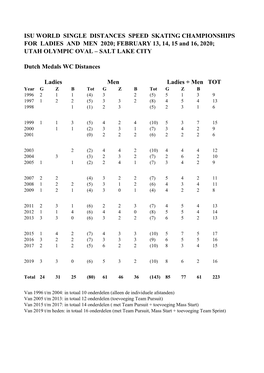Nederlandse Medailleoverzichten WK Afstanden