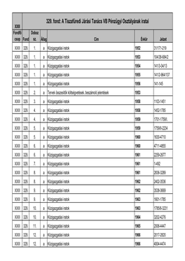 XXIII-329 a Tiszafüredi Járási Tanács VB Pénzügyi Osztályának Iratai