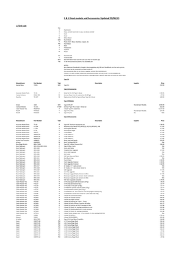 S & U Boat Models and Accessories Updated 29/06/15