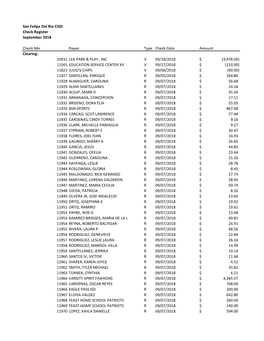 San Felipe Del Rio CISD Check Register September 2018 Check