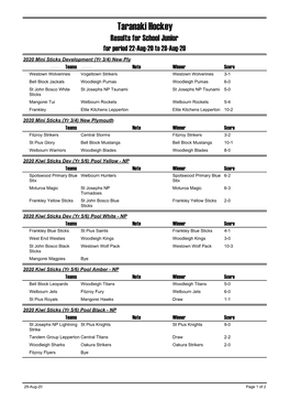 Taranaki Hockey Results for School Junior for Period 22-Aug-20 to 28-Aug-20