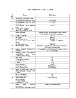 Chamoli District at a Glance