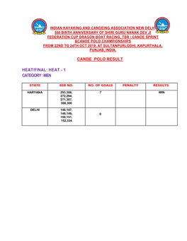 Canoe Polo Result Heat/Final: Heat