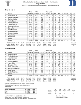 Official Basketball Box Score -- Game Totals -- Final Statistics Troy Vs Duke 3/17/17 7:20 PM ET at Bon Secours Wellness Arena,Greenville SC