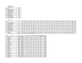 020721 Wbowling Burns Memorial Classic.Xlsx