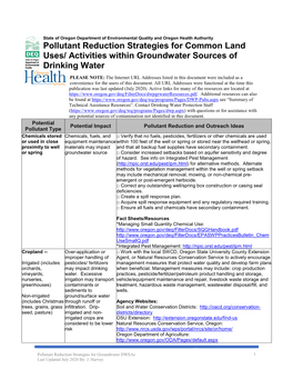 Activities Within Groundwater Sources of Drinking Water