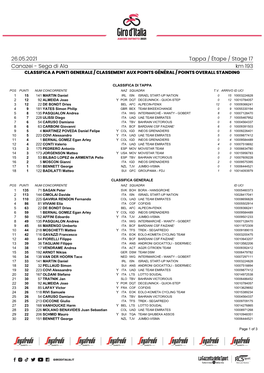 Canazei - Sega Di Ala Km 193 CLASSIFICA a PUNTI GENERALE / CLASSEMENT AUX POINTS GÉNÉRAL / POINTS OVERALL STANDING